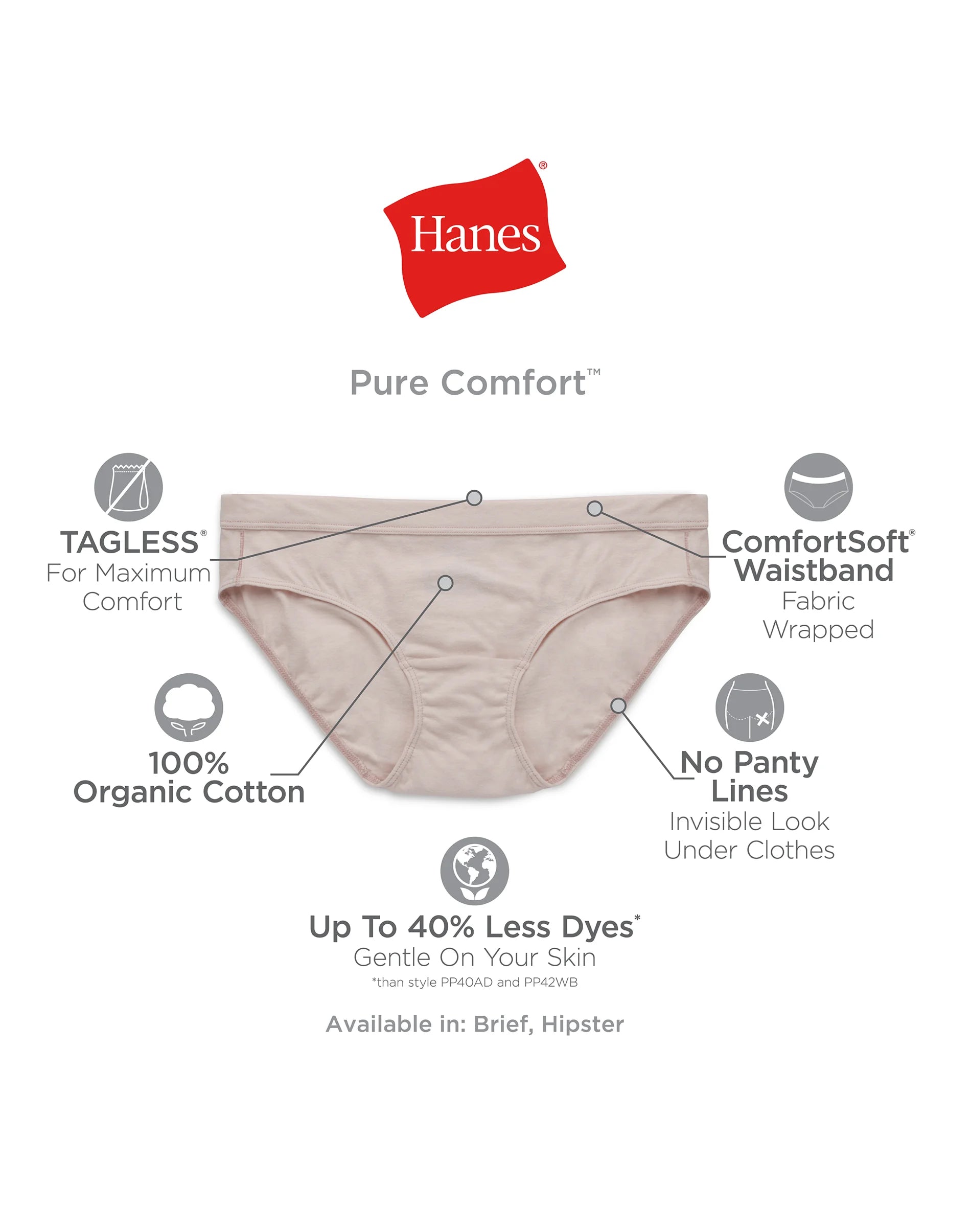Hanes Women's Constant Comfort X-Temp Hipster Panty (Nudes, 8) at   Women's Clothing store